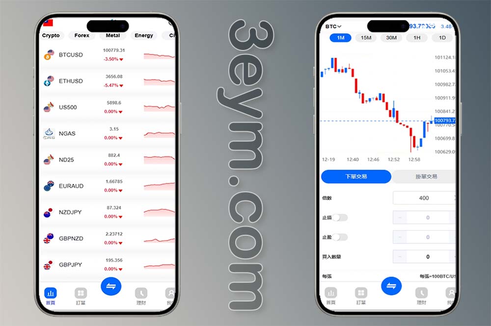 st5综合交易源码/st5搭建黄金白银原油指数st5程序/外汇st5源码